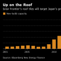 效仿特斯拉 日本太阳能制造商进军屋瓦市场