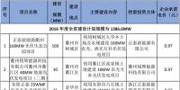 减四增八 浙江调整2016年普通地面光伏电站建设指标