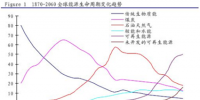 封印解除,光伏走上傳統(tǒng)能源終結(jié)者之路,微電網(wǎng)才是徹底解封光伏的最后殺招
