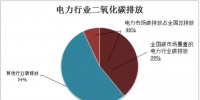 2020年碳价可能很贵 关于中国<font color=