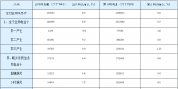 11月湖南全社会用电量133.57亿千瓦时 增8.42%