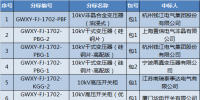 国网(福建)2017年第二次配网设备/线材协议库存中标结果