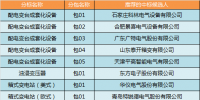 国网(宁夏)2017年第二次配网设备/线材协议库存中标结果
