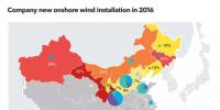BNEF:中国<font color=