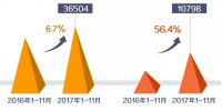 国家电网市场交易电量突破1万亿千瓦时