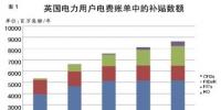 英国可再生能源补贴政策是什么样的?