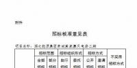 湖北发改委核准湖北能源集团麻城蔡家寨风电场二期40兆瓦工程项目