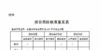 湖北發(fā)改委批復核準宜昌長陽云臺荒風電220千伏送出工程