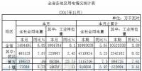 湖北省发改委:前11月全省风电发电量44.62亿千瓦时 同比增长41.36%
