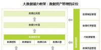 大数据产业持续繁荣 数据<font color=