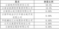昆明交易中心獨立 人員與云南電網解除勞動關系