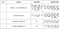 北京公示9家業(yè)務范圍變更的售電公司相關信息的公告