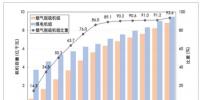 2017年中国火电行业环保节能市场发展现状分析及市场空间测算