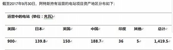 光伏中概股赶着回归 还坚挺在美股的光伏企业有什么打算