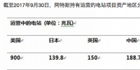 光伏中概股赶着回归 那些还坚挺在美股的光伏企业有什么打算?