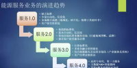 能源服务从1.0到4.0 每个阶段特征是什么?