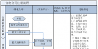 山西电力市场<font color=