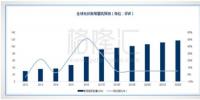 2018年三大趋势下的<font color=