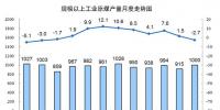11月份能源生产情况:太阳能发电同比增长45.2%