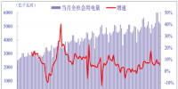 图文|2017年中国电力行业发展概况及用电量分析