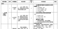 浙江开展2017及2018年度普通地面光伏电站项目建设规模竞争性分配
