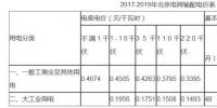 专家解读:能源革命的惊雷——分布式发电市场化交易文件释读01