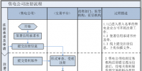 湖南第二批<font color=