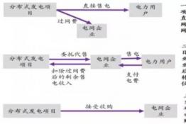 新能源产业发展系列之光伏