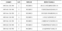 国网(河南)2017年第二次配网设备(<font color=