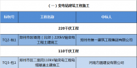 国网(河南)2017年第六批电网建设工程及其他施工招标中标