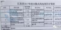 江苏省发改委:<font color=