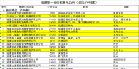 核电大省福建售电市场怎么样?