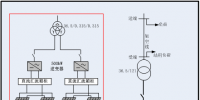 新能源电站的无功配置计算(1)