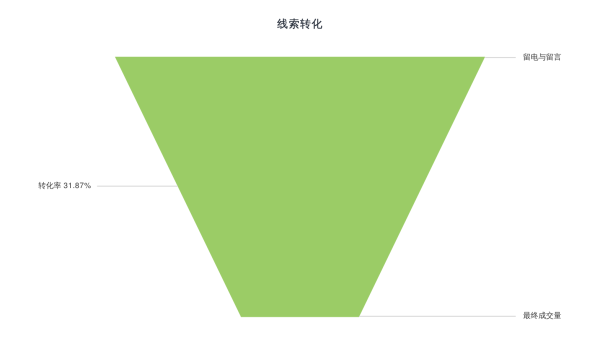 网络推广_数据分析_大数据-9