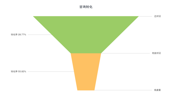 网络推广_数据分析_大数据-6