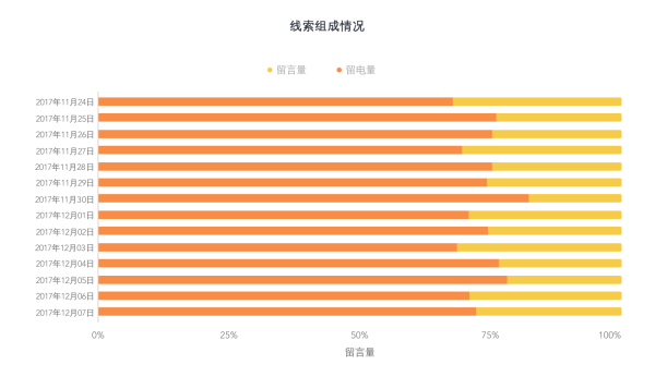 网络推广_数据分析_大数据-8