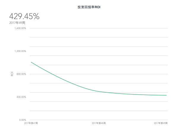 网络推广_数据分析_大数据-11