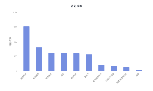 网络推广_数据分析_大数据-16