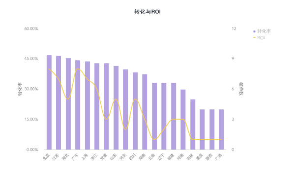 网络推广_数据分析_大数据-19