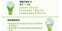 规模扩大结构继续优化 新能源为高质量发展添动力