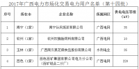 广西电力市场化交易电力用户准入公示名单（第十四批）