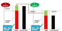 碳交易市场发展现状及前景分析