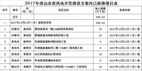 2017年度山东省风电开发建设方案项目核准情况公示：44个项目，共计295.63万千瓦