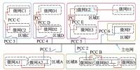 微网—未来能源互联网系统中的“有机细胞”(2)