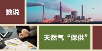 一图读懂天然气“保供”问题 !