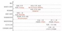 微网—未来能源互联网系统中的“有机细胞”
