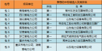 2017年国网第六次变电设备—220-750kV<font color=