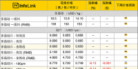 光伏价格趋势:多晶续旺、单晶续冷