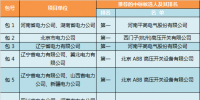 2017年国网第六次变电设备—断路器中标侯选人名单