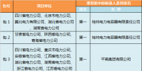 2017年国网第六次变电设备—<font color=